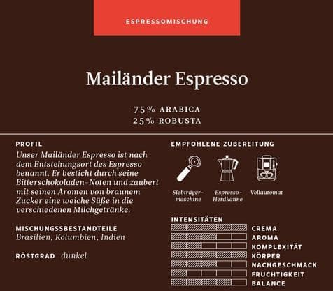 Mailänder Espresso
