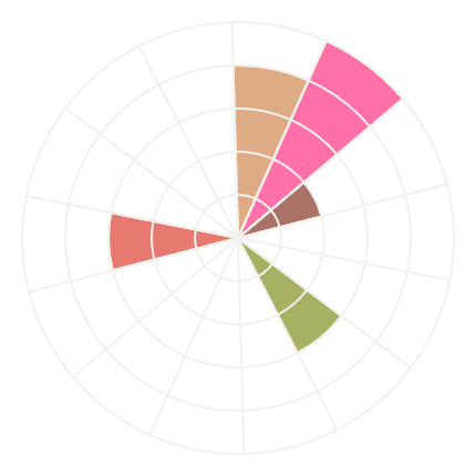 Viennese Melange 4